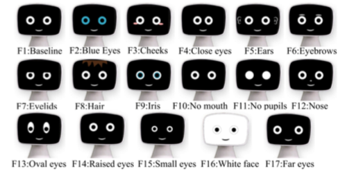 Kalegina et al.'s second set of robot faces controlling for variations