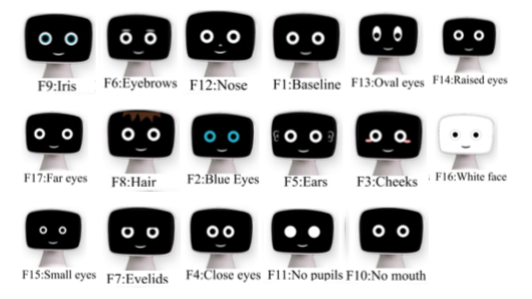  Robot faces from Kalegina et al. ranked from most effective to least (left to right)