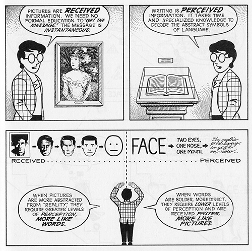 Facial representation schema from Scott McCloud’s *Understanding Comics*